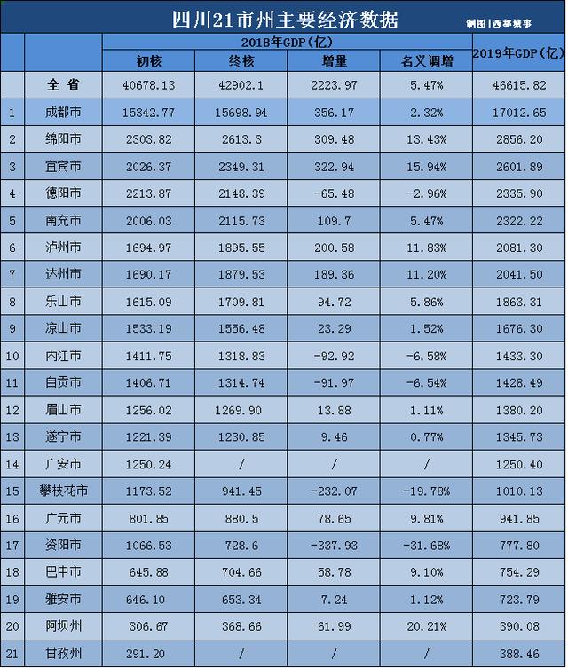 宜宾gdp最近几年_宜宾人均GDP预计突破 3000美元(2)