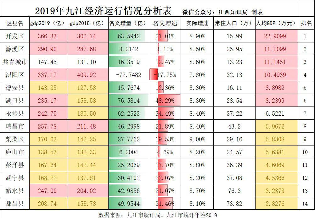 新余城区多少人口_最新 江西城区人口 面积排行榜出炉 快看看你家乡排第几