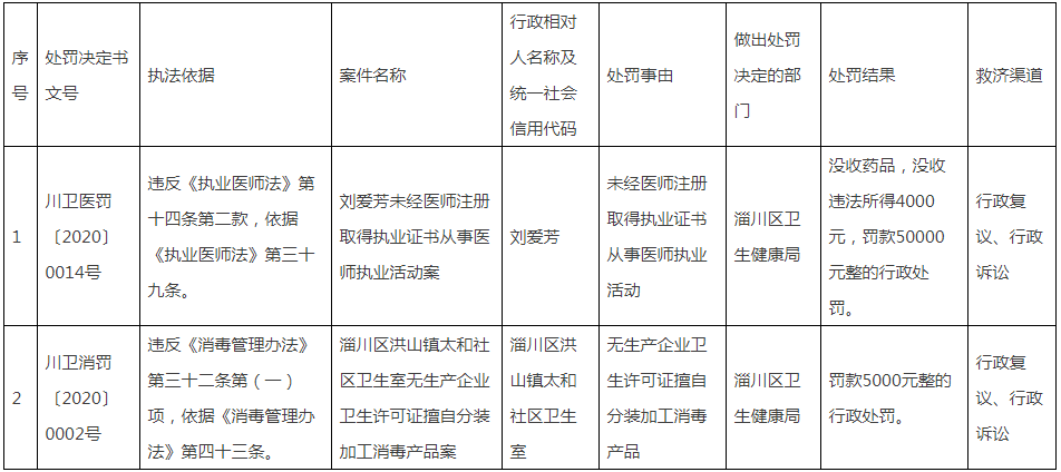 淄川区人口_淄川也要纳入淄博主城区发展了 淄川城有多美看看这个MV就知道了