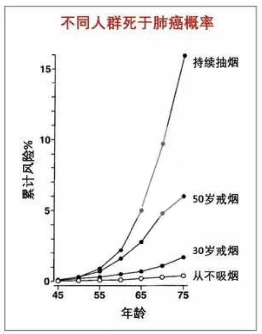 [坏处]不过就这10个罢了！吸烟有害健康？吸烟本身没什么坏处