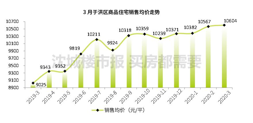 沈抚新区的gdp算哪儿_抄底 正当时,沈抚新区,沈阳楼市的下一个风口