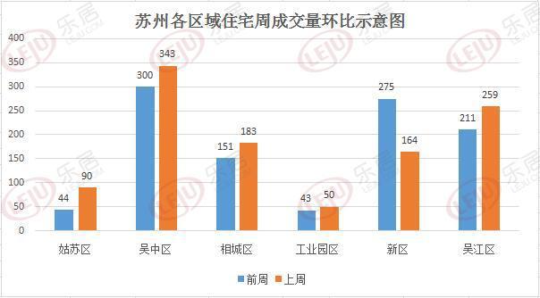 苏州高新区枫桥GDP排名_江苏旅游最佳时间 江苏旅游最佳季节 什么时候去江苏旅游最好(3)