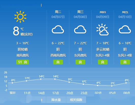 淮南天气预报15天查询图片