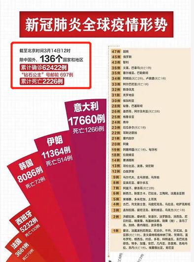 原创海外疫情“刹不住车”，留学生留返风险都有，最好办法还是宅家里