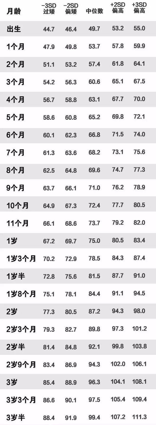 『时间表』对照看你家宝宝达标了没？一张婴儿发育时间表