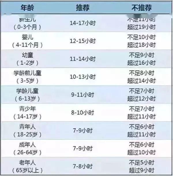 大脑：大脑更聪明！爸妈必看孩子在这个时间睡觉