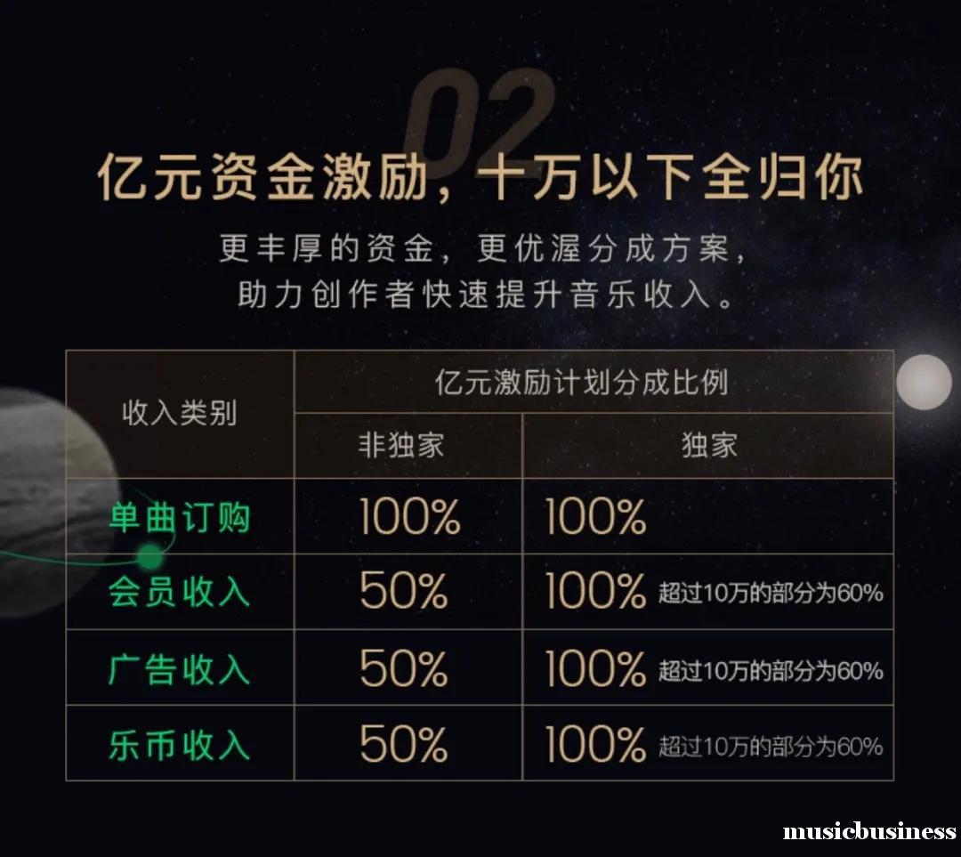 银河简谱汪苏泷_汪苏泷小星星简谱