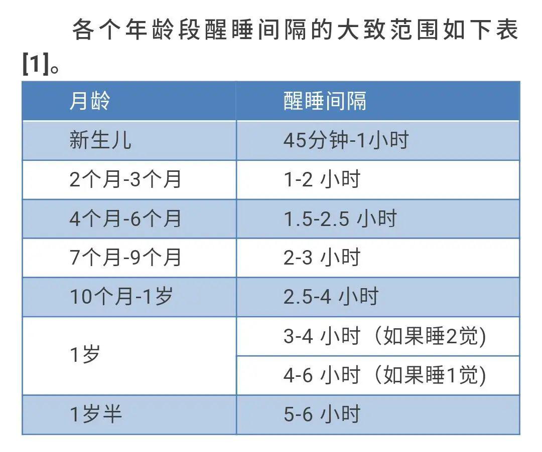 『因素』宝宝入睡困难怎么办？忽略这几个因素累死老母亲都没用