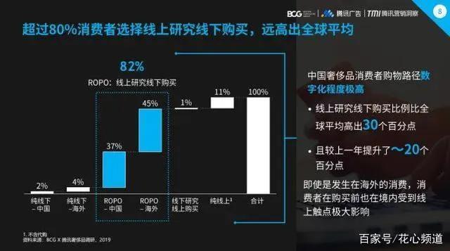 上线万里目的趣店，能用奢侈品电商讲个好故事吗？-锋巢网