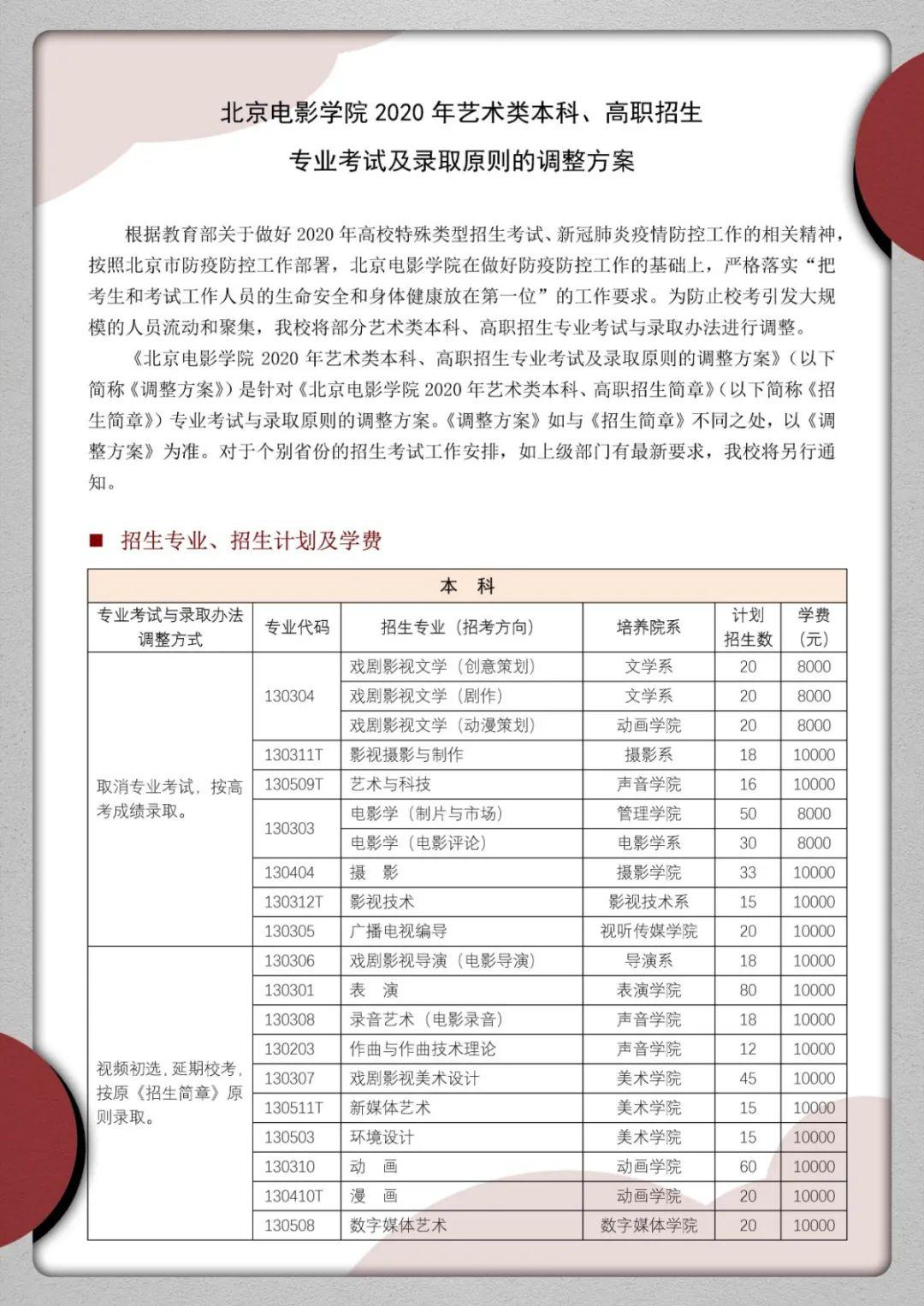 文化课@今年文化课成绩很重要！艺考生注意了