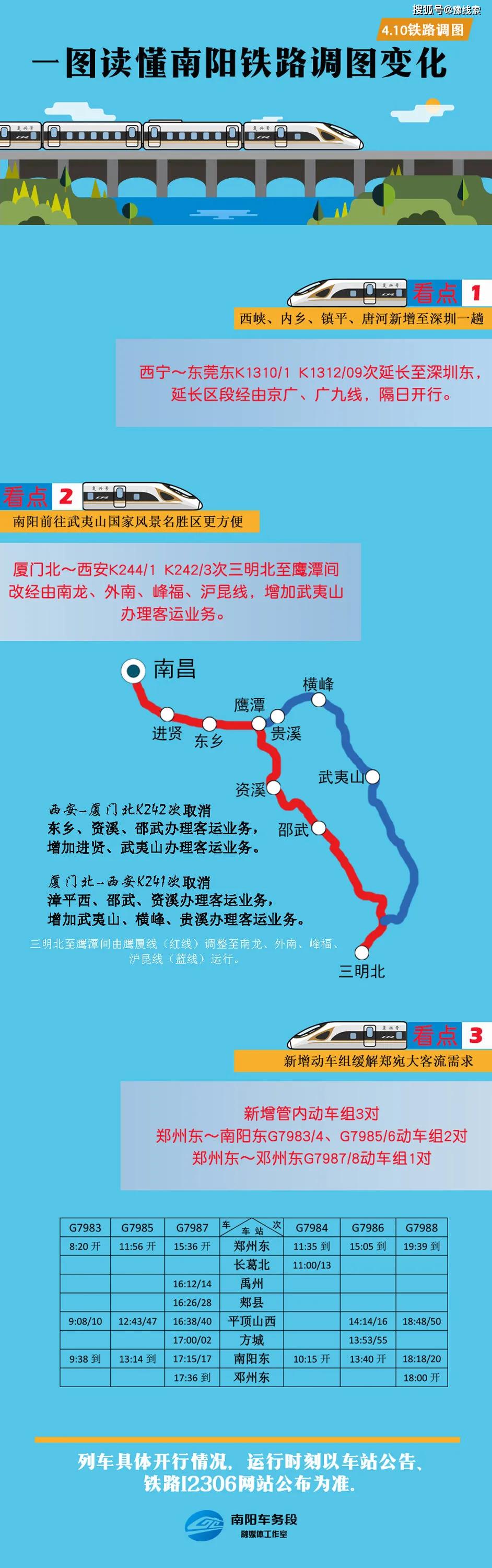 铁路4月10日调图,变化抢先看!