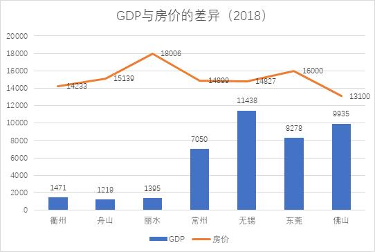 衢州化工对衢州gdp的影响_浙江9市公布GDP数据 信息经济助推杭州宁波领跑(3)