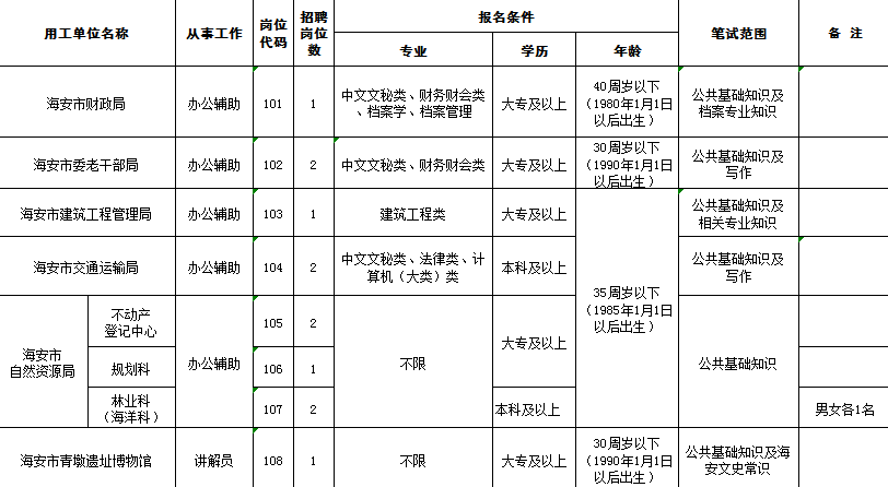 户籍人口的计量单位_中国户籍人口排名(2)