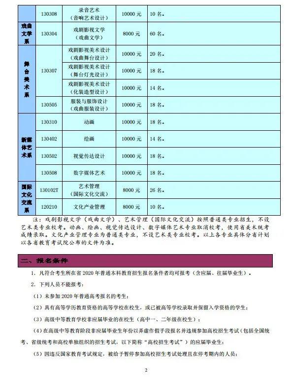 文化课@今年文化课成绩很重要！艺考生注意了