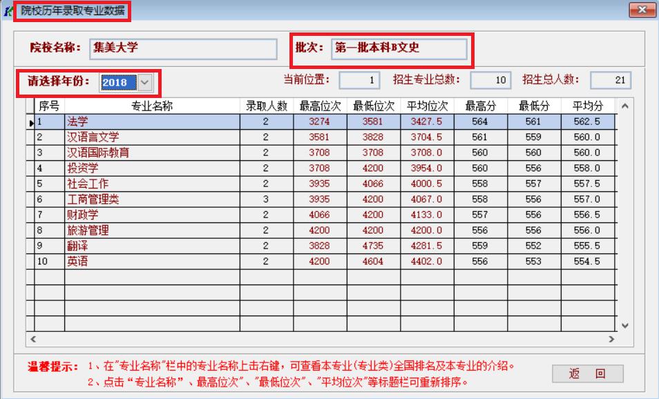 集美大学专业排名_集美大学宿舍条件排名(2)