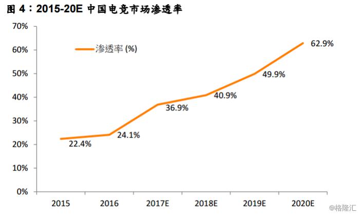 「電競春晚」神仙打架落幕！行業告別「邊緣化」 或攀上主流高峰？ 遊戲 第4張