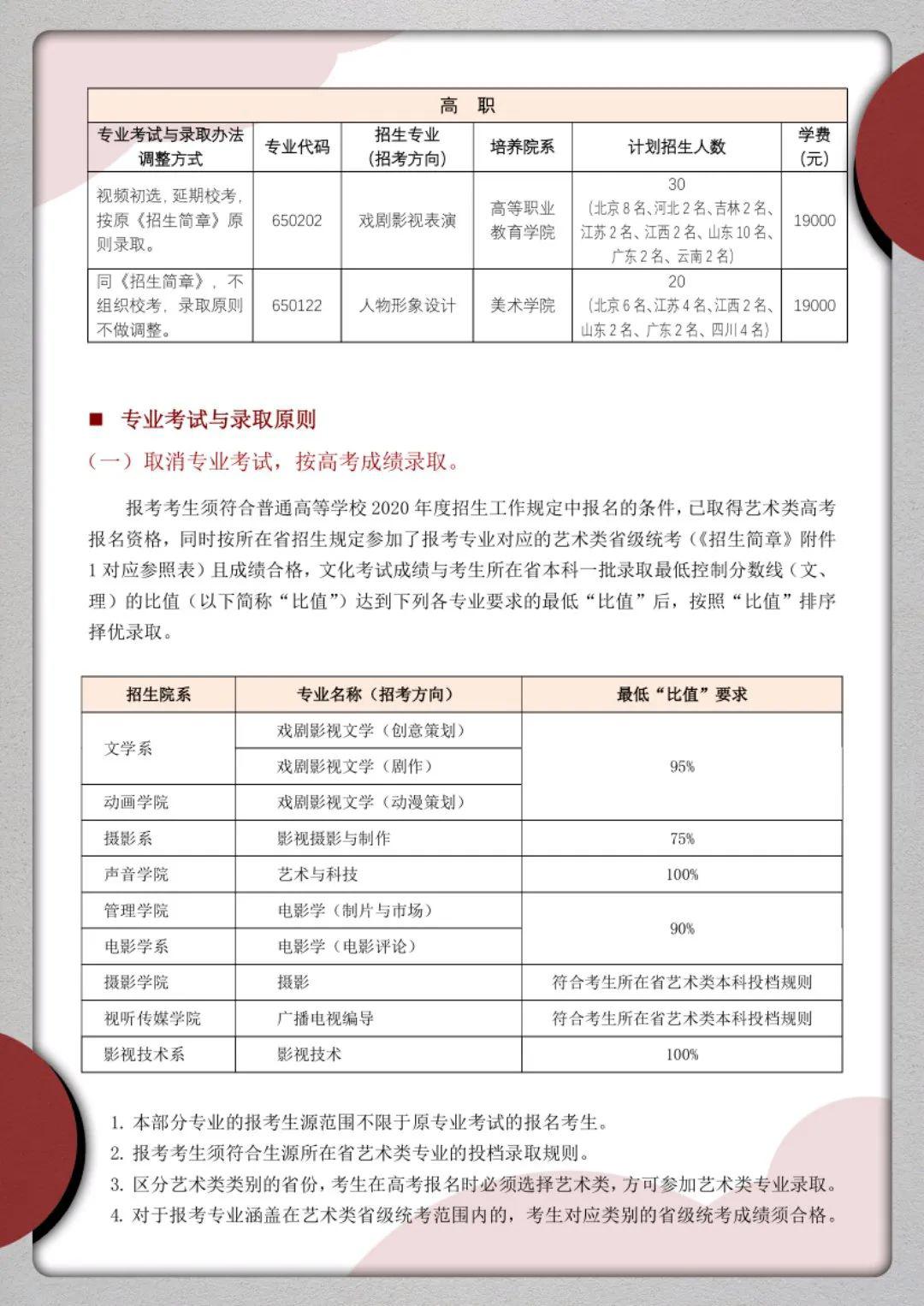 文化课@今年文化课成绩很重要！艺考生注意了