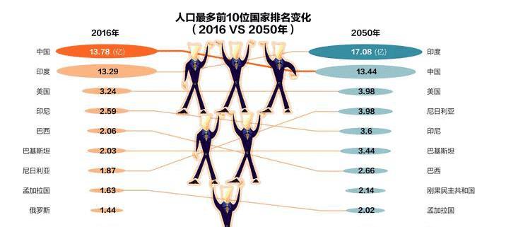 印度人口肯定_印度人口(2)