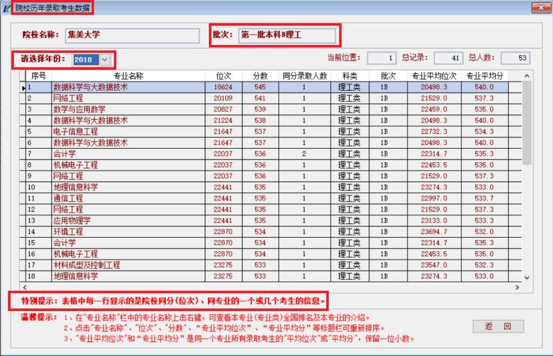 集美大学专业排名_集美大学宿舍条件排名