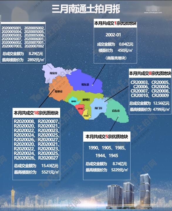 2020年南通各区县gdp_2020年南通地铁规划图(3)