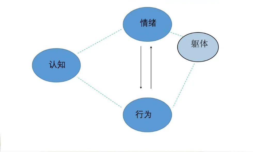 [公益培训27]如何帮助求助者找到有效的心理资源