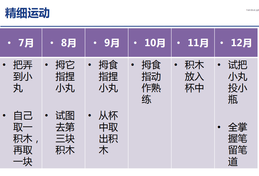 『时间表』对照看你家宝宝达标了没？一张婴儿发育时间表