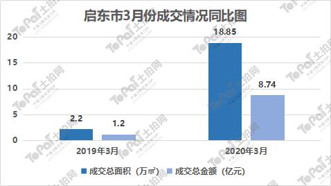 2020年南通人口多少_2020年南通地铁规划图(3)