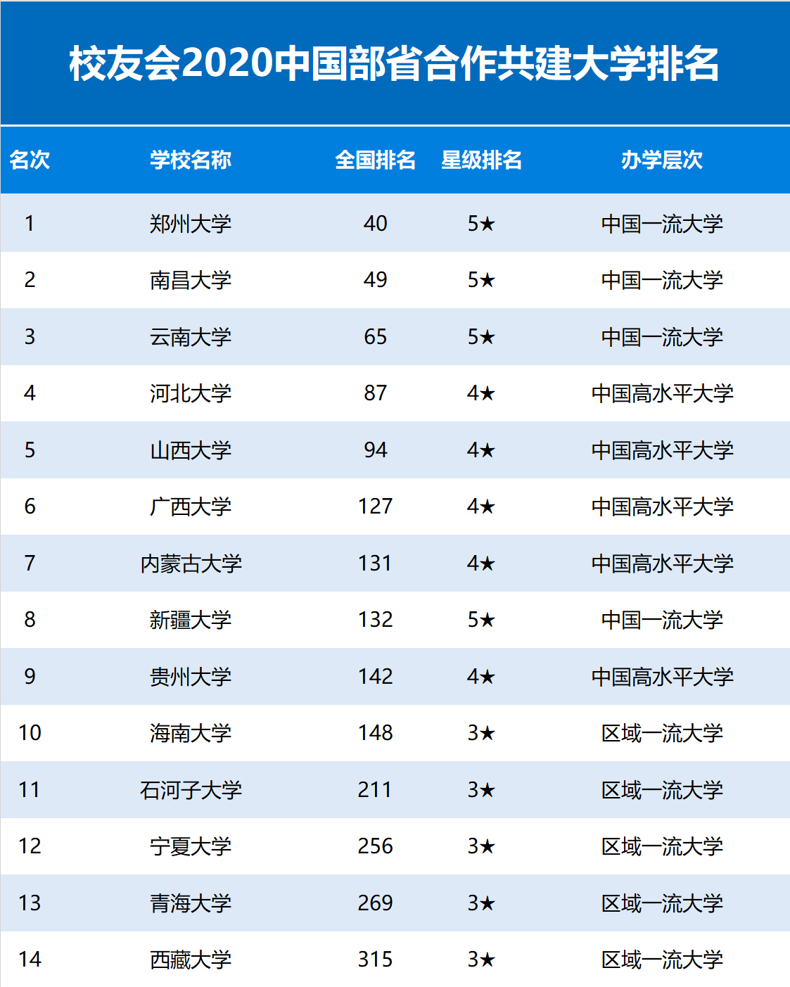 云南大学2020gdp全国排名_山西太原与云南昆明的2020上半年GDP来看,两者排名怎样