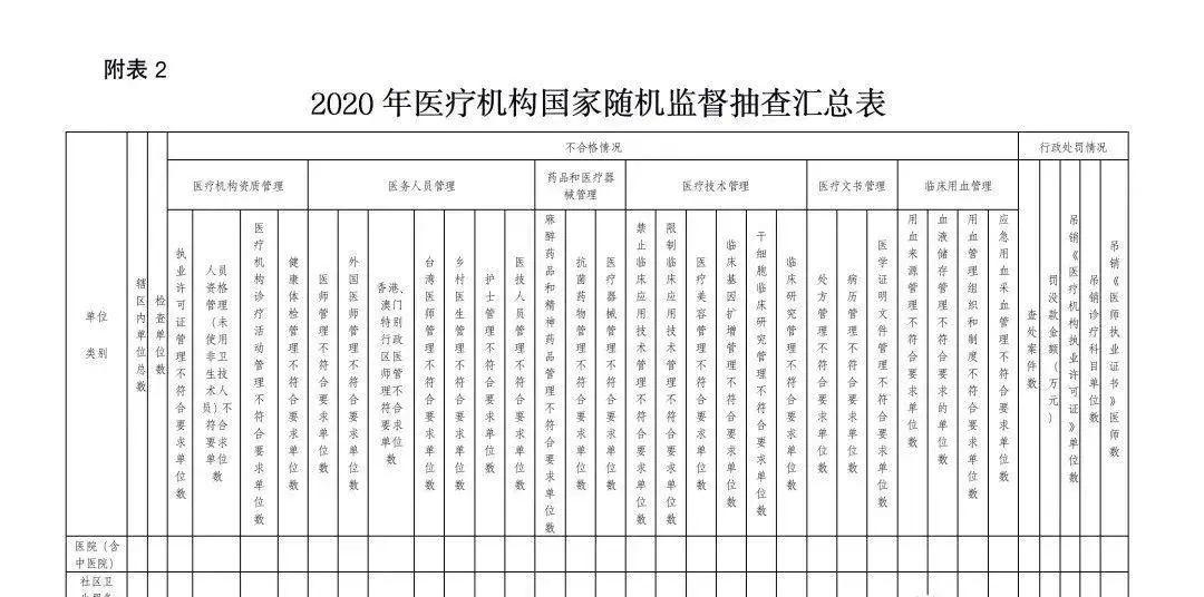 仲裁委去哪查人口信息_人口普查(2)