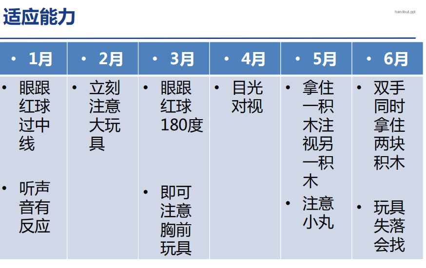 『时间表』对照看你家宝宝达标了没？一张婴儿发育时间表