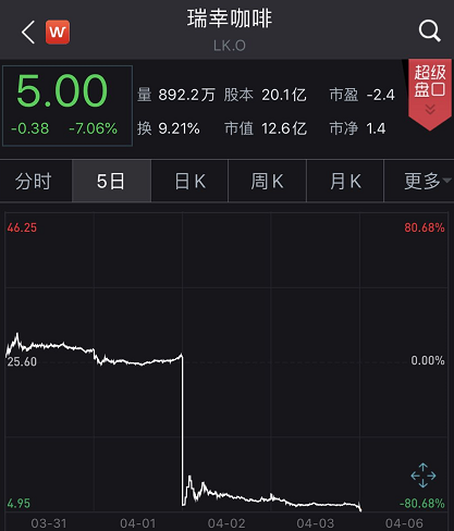 美股狂拉1000点，特朗普又发话！连华尔街大空头都开始"乐观"了