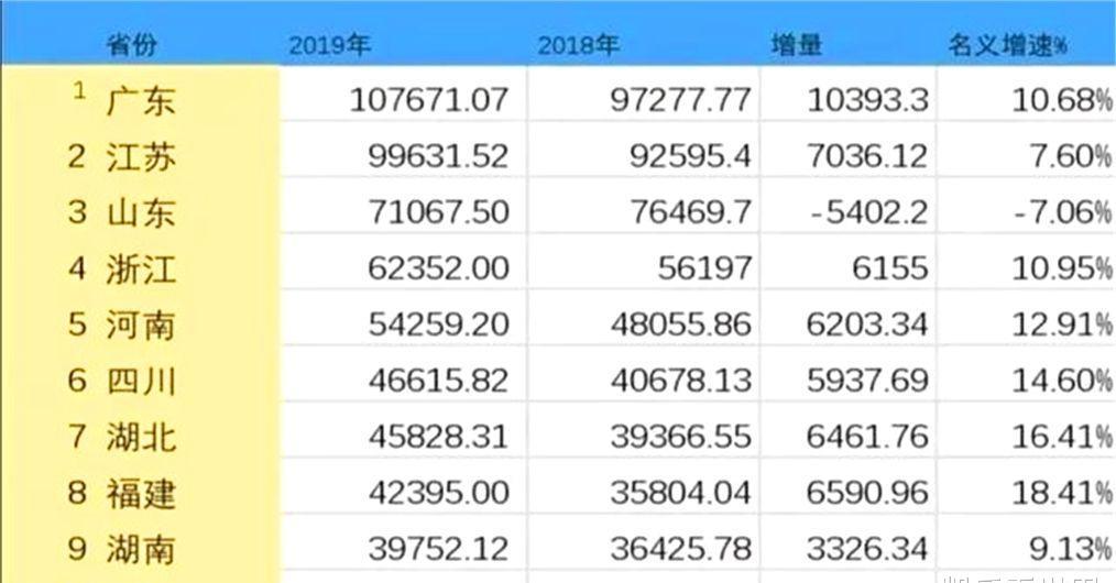 江苏gdp全部进入百强_2018中国GDP百强城市排行,你家乡排第几 你更看好哪些城市未来(2)