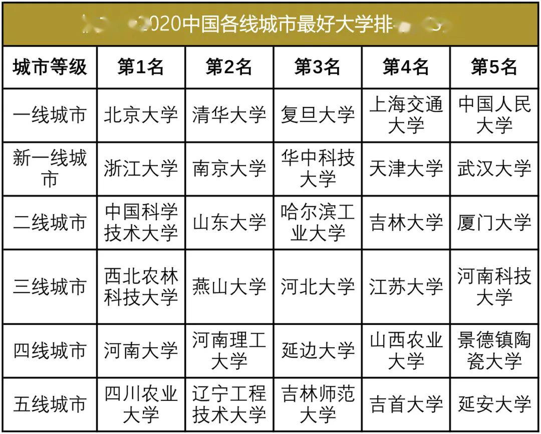 2020中国各大学排名_中国各大学校门简笔画