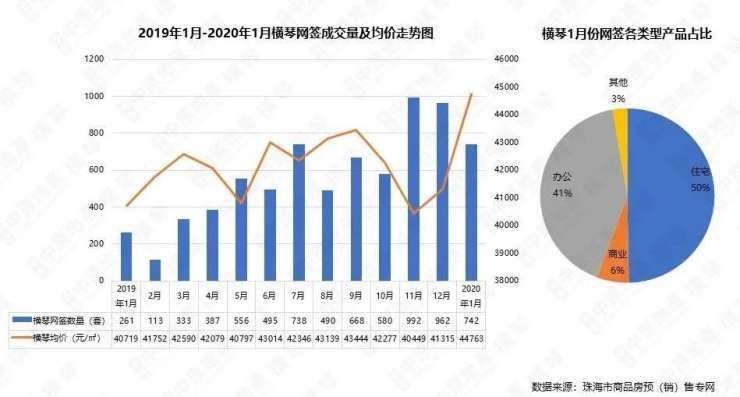 珠海横琴总人口数_珠海横琴