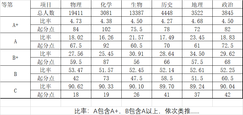 「扬泰」最新！南京盐城、扬泰通徐淮连宿七市二模分数线划定！