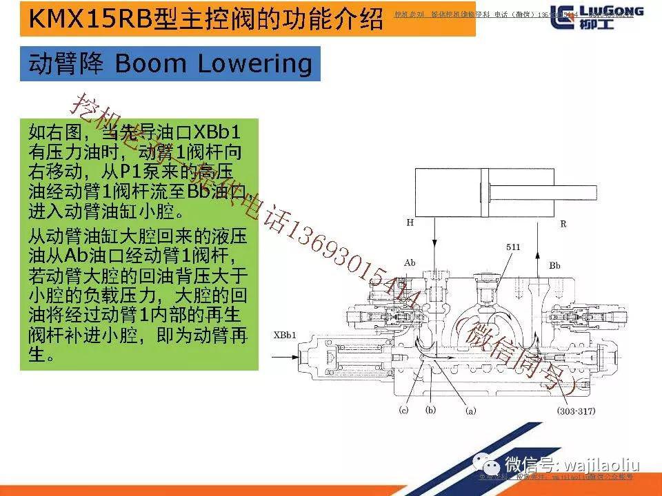 进口国产挖掘机川崎主控阀kmx15rb培训部件结构名称主控阀各阀芯工作