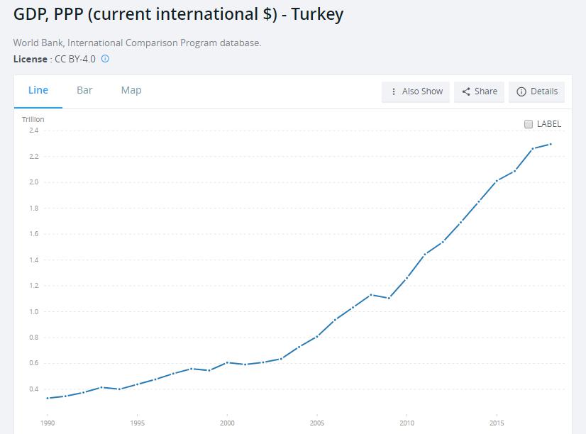 1990世界gdp