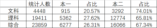 「扬泰」最新！南京盐城、扬泰通徐淮连宿七市二模分数线划定！