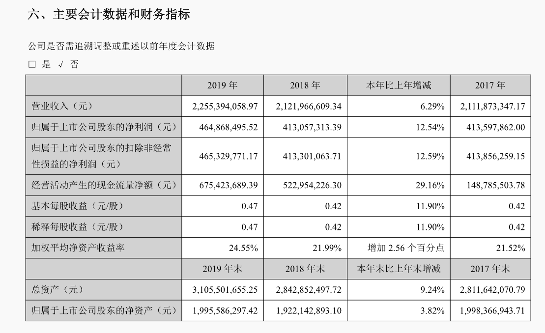 企业营收计入当地gdp吗_碧蓝航线企业图片