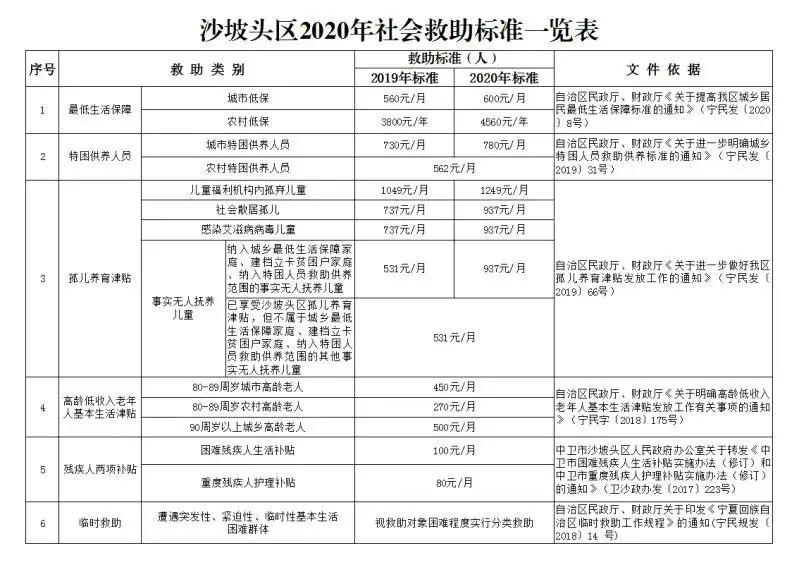 中卫市区人口_中卫人看过来,中卫市内又添新的城市景观 黄河鸣钟(3)