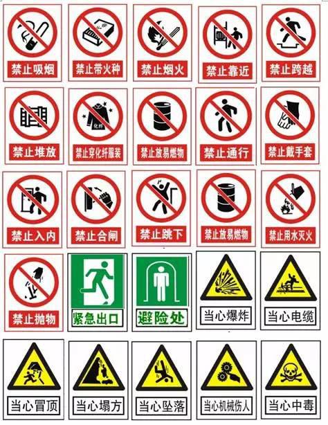 工地安全标志大全,附制作格式!