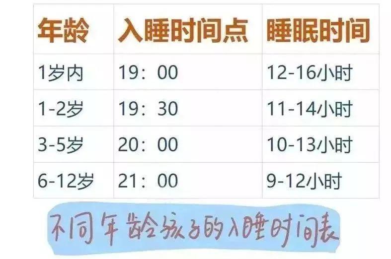 大脑：大脑更聪明！爸妈必看孩子在这个时间睡觉