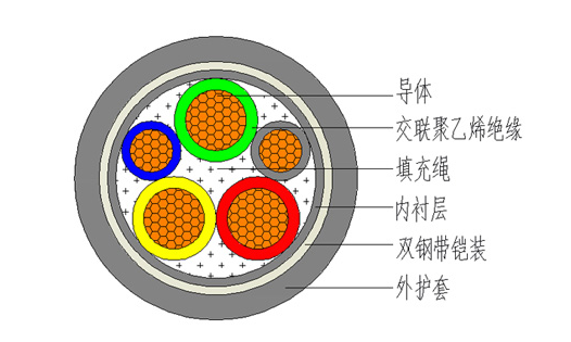 为什么电力电缆有那么多层结构什么作用