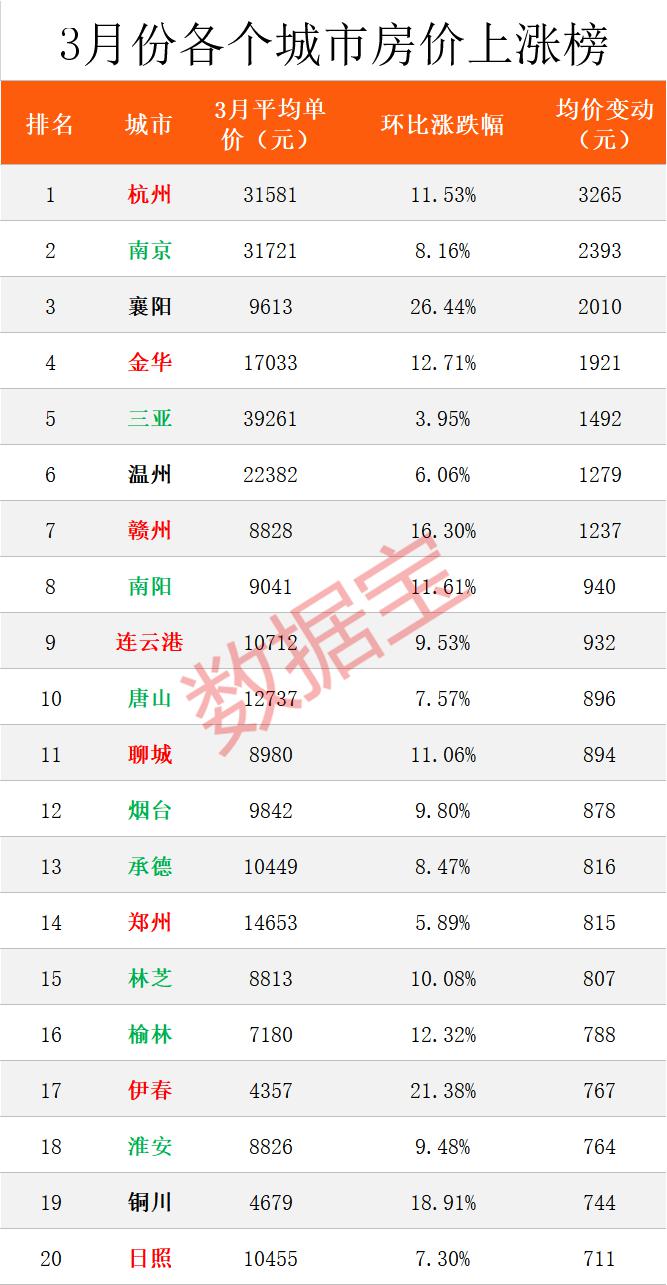 GDP60年排名_gdp全国排名(3)