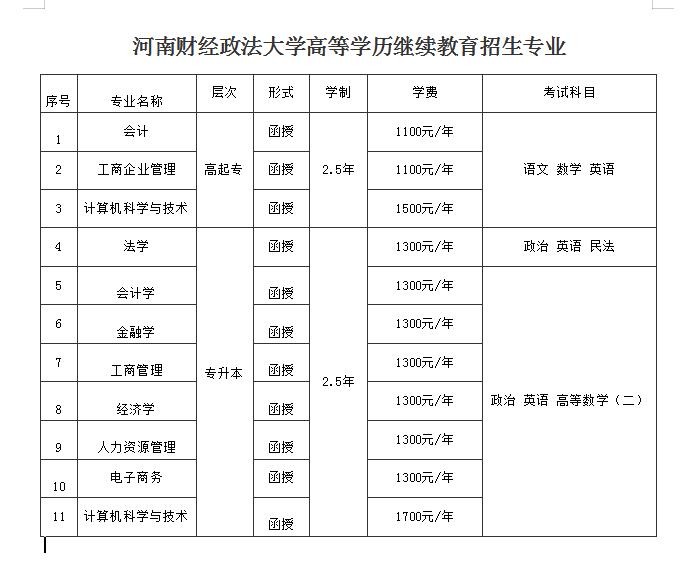 河南省公办专科排名_2020河南专升本各专业招生人数公办院校占比汇总!(2)