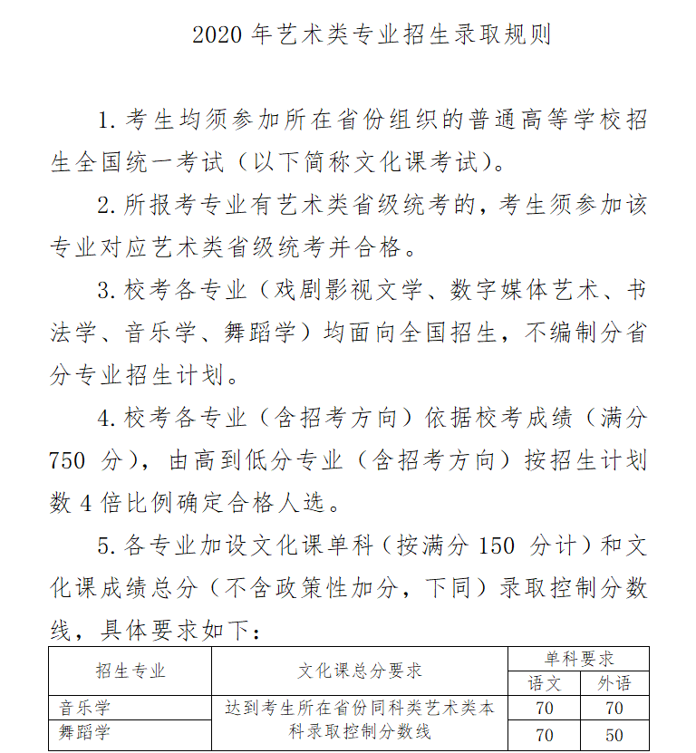 文化课@今年文化课成绩很重要！艺考生注意了
