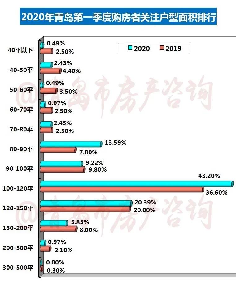 青岛先人口_青岛各区人口(2)