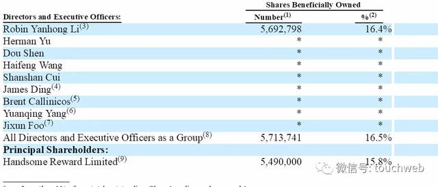 百度最新股权曝光：管理层变化大 李彦宏身价大