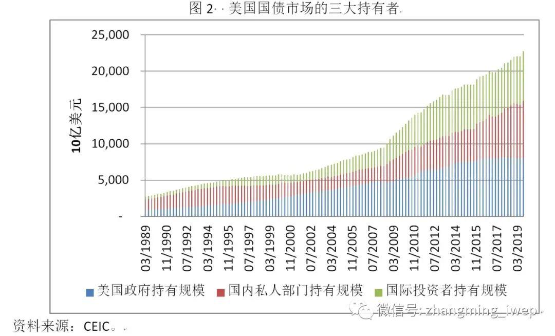 苏联gdp最高时占美国的百分比_中国gdp增长百分比(3)