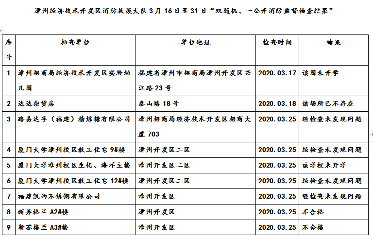 漳州一月gdp_福建人均收入最低的城市 每月平均工资4740元,不是宁德 漳州(3)